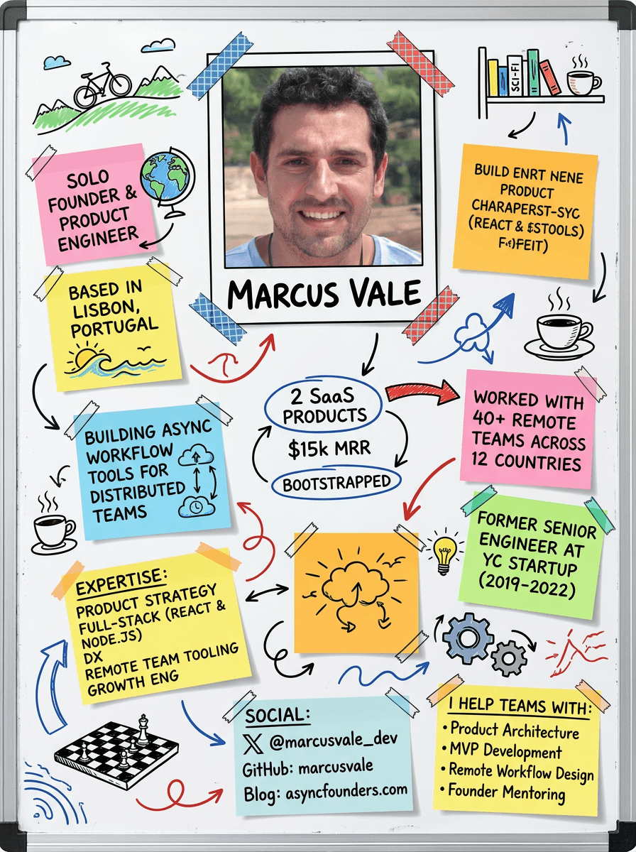 Marcus Vale intro card